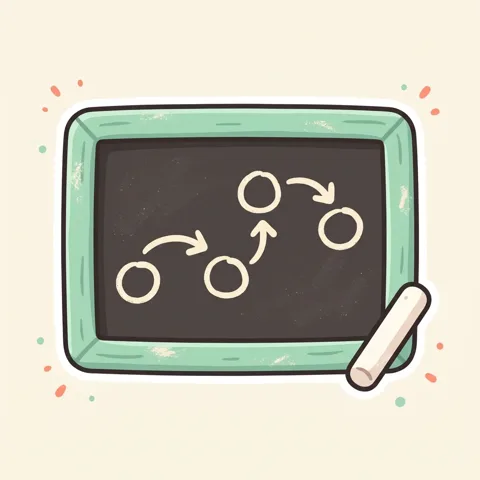 Visual: a diagram instead of text